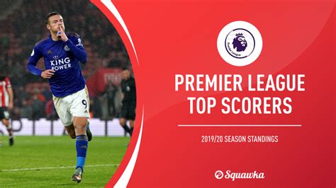 Richard Nichols: English Women's Premier League Top Scorers