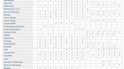 Printable Olympic Schedule 2025 - Richard A Peasley