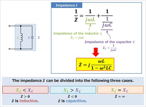 LC Parallel Circuit (Impedance, Phasor Diagram) - Electrical Information