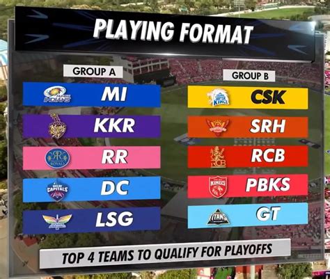 Ipl 2025 Schedule - Kassi Kaitlynn