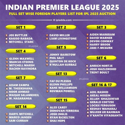 IPL 2025 Mega Auction Overseas Players Set wise Final List - IPLadda