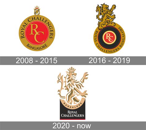 RCB Logo and symbol, meaning, history, PNG, brand