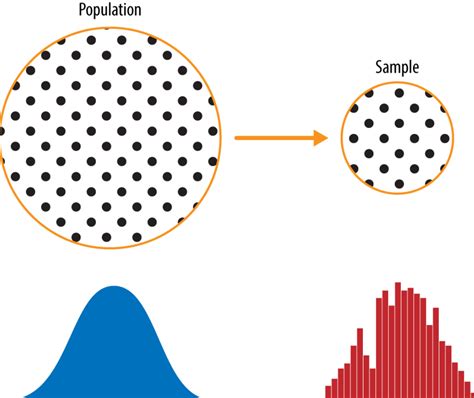 Population & Samples in Statistics: Examples - Analytics Yogi