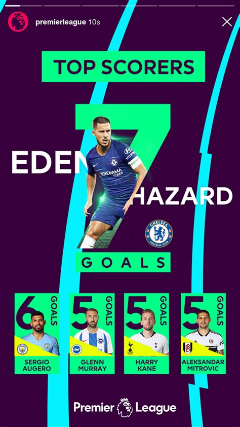 Premier League | Top Scorers on Behance