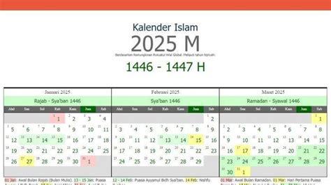 Download PDF Kalender Hijriah Tahun 2025 Resmi Kemenag, Lengkap Awal ...