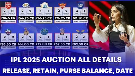 IPL 2025 Mega Auction: Date, Time, Venue, List Of Marquee Players With ...